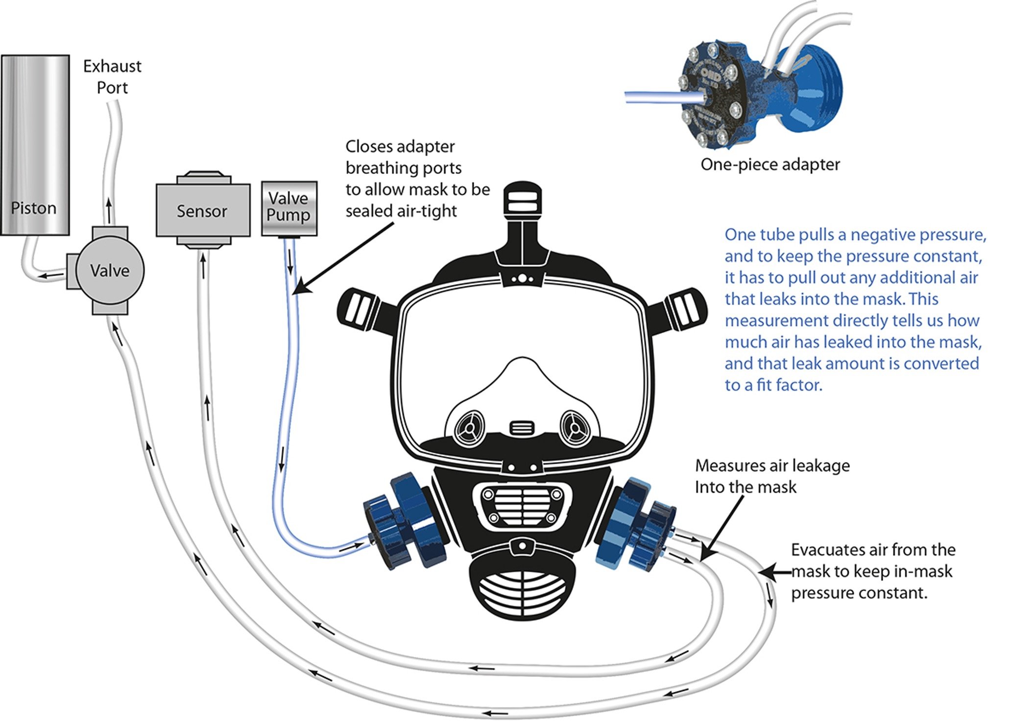 QuantiFit2-Illustration-SC